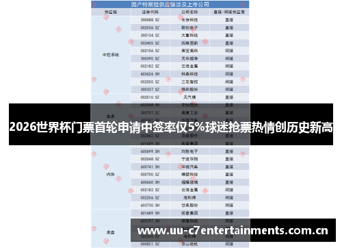 2026世界杯门票首轮申请中签率仅5%球迷抢票热情创历史新高