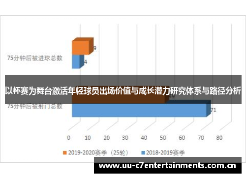 以杯赛为舞台激活年轻球员出场价值与成长潜力研究体系与路径分析 以杯赛为舞台激活年轻球员出场价值与成长潜力研究体系与路径分析