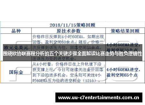 围绕欧协联赛程分析的五个关键步骤全面解读比赛走势与胜负逻辑性 围绕欧协联赛程分析的五个关键步骤全面解读比赛走势与胜负逻辑性