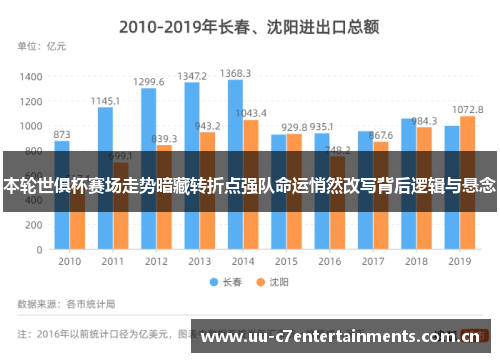本轮世俱杯赛场走势暗藏转折点强队命运悄然改写背后逻辑与悬念 本轮世俱杯赛场走势暗藏转折点强队命运悄然改写背后逻辑与悬念